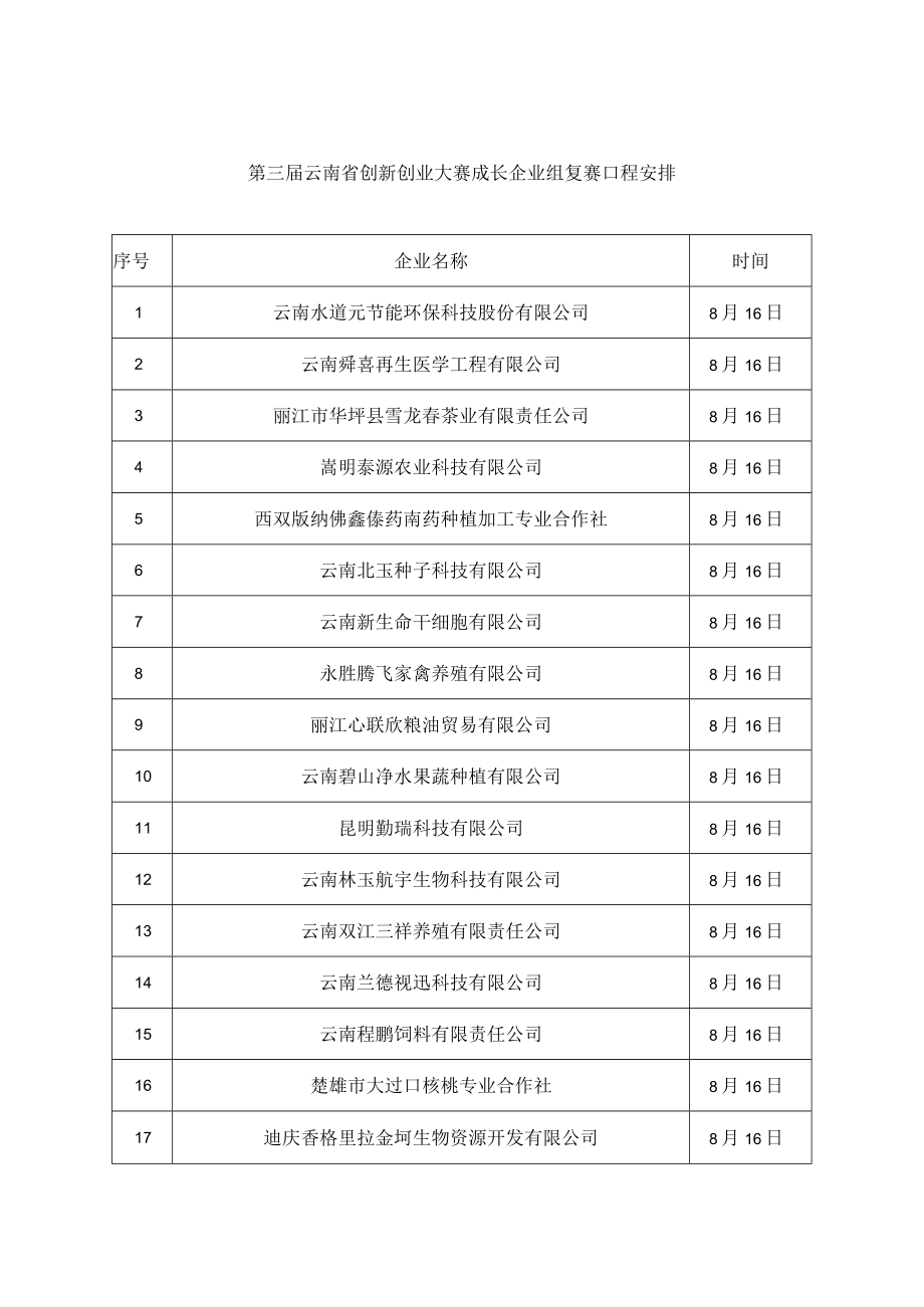 第三届云南省创新创业大赛成长企业组复赛日程安排.docx_第1页