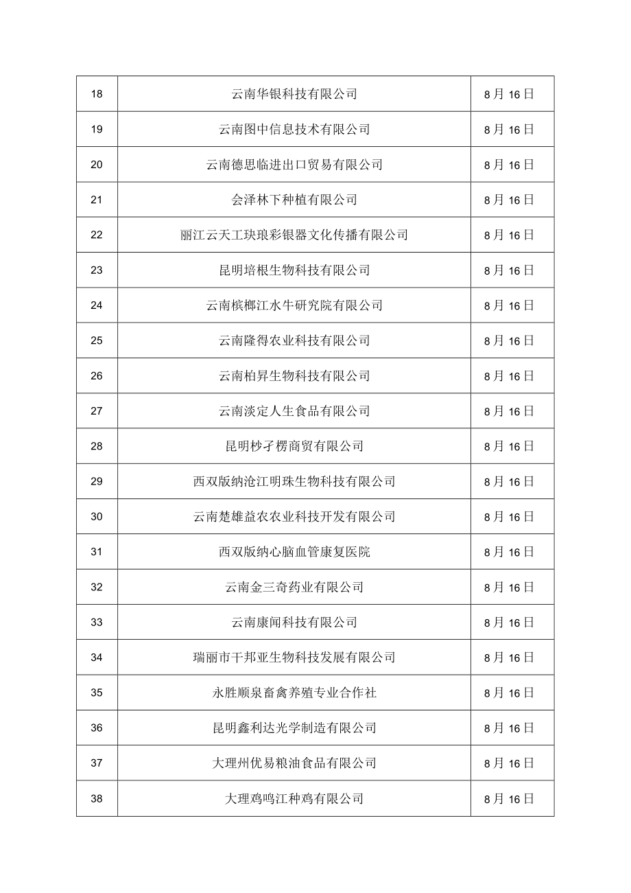 第三届云南省创新创业大赛成长企业组复赛日程安排.docx_第2页