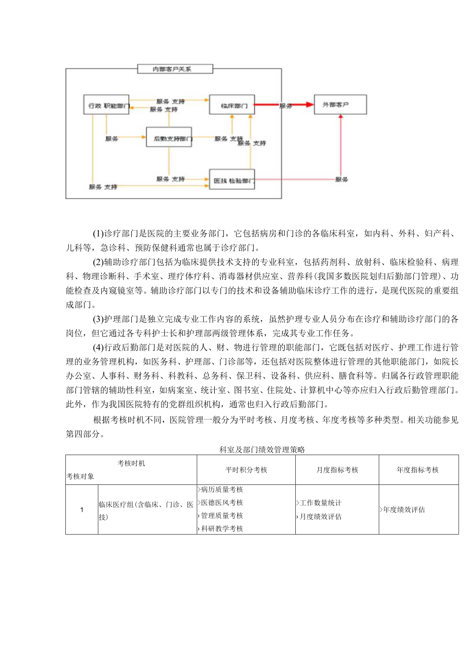 行政后勤部门考核管理策略.docx_第2页