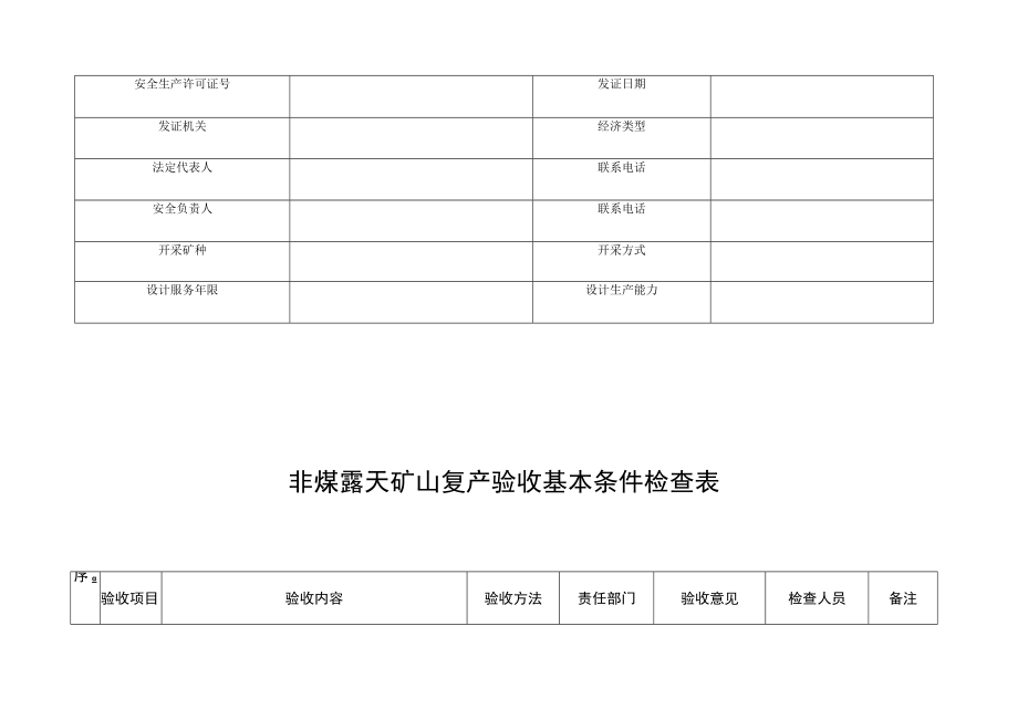 非煤露天矿山复产验收基本条件检查表单位名称所属地区.docx_第3页