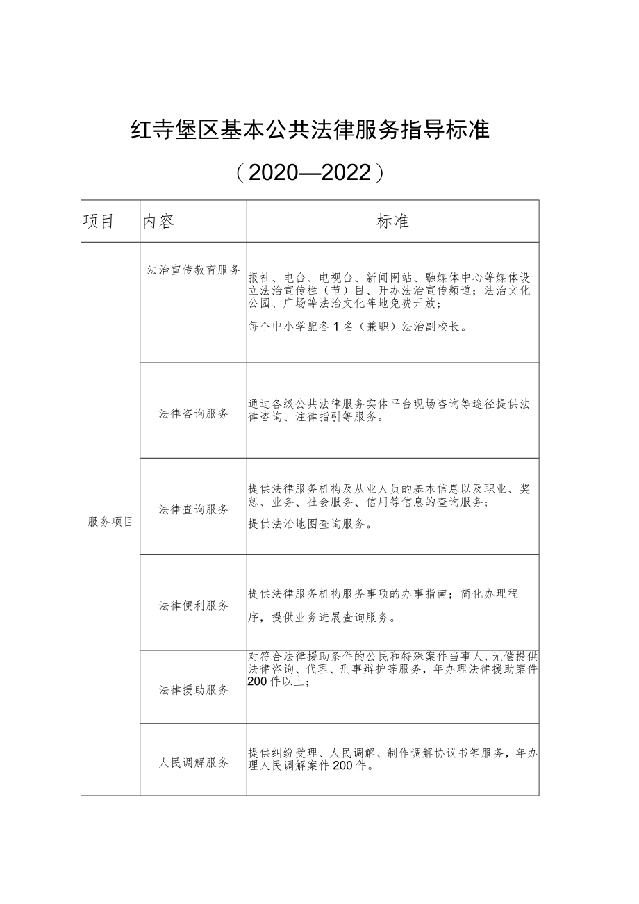 红寺堡区基本公共法律服务指导标准2020---2022.docx_第1页