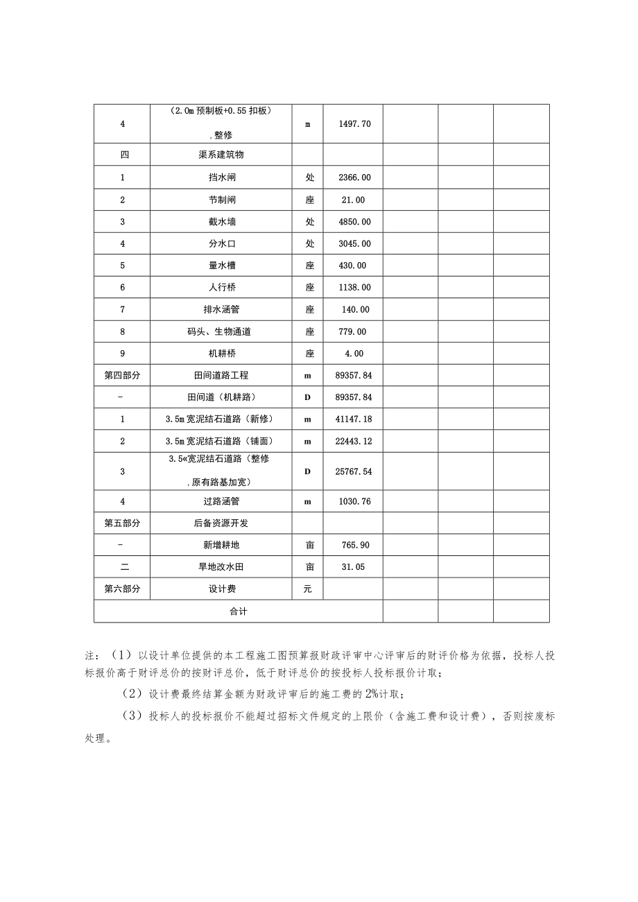 益阳市赫山区泉交河镇等4个乡镇奎星村等10个村高标准农田建设项目投融资创新二O二二年.docx_第3页