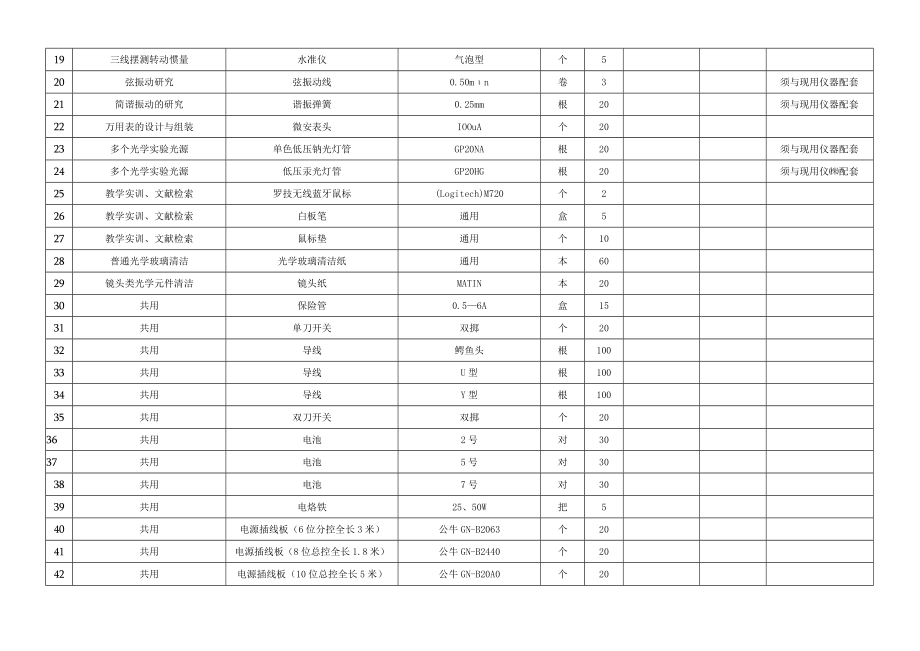 邵阳学院理学院实验耗材报价表.docx_第3页