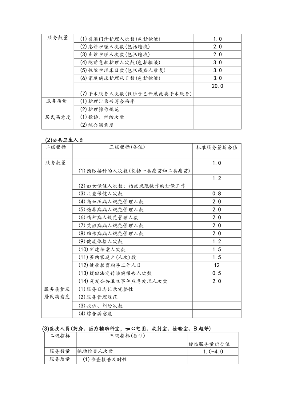 医护人员岗位的绩效考核（全科、临床医生和护理人员）.docx_第2页