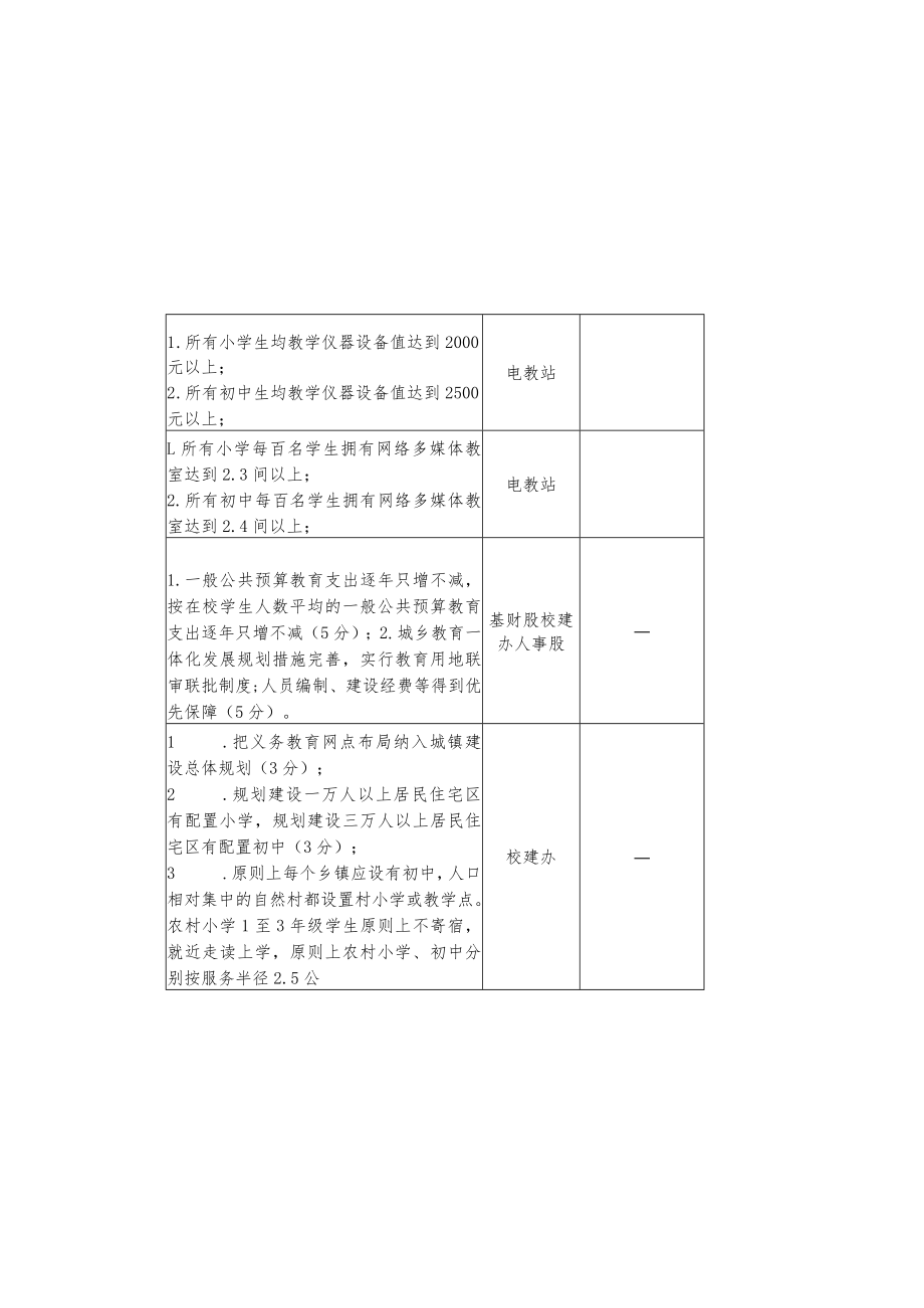 青山湖区推进义务教育优质均衡发展学校迎检目录.docx_第2页