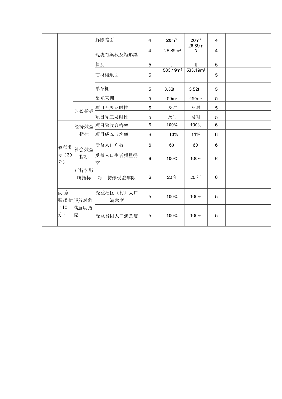 蒸湘区红湘街道办事处2021年度平安大厦项目支出绩效评价报告.docx_第3页