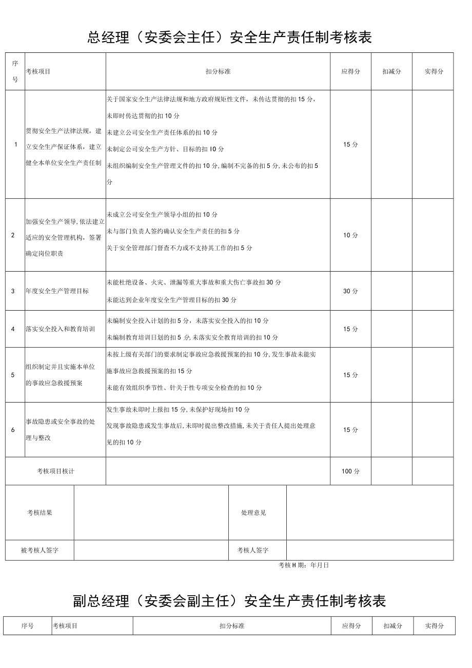 全套安全生产责任制考核表.docx_第2页