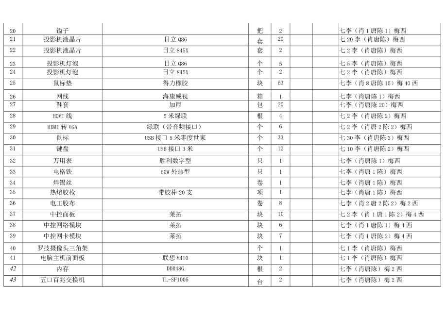 邵阳学院教务处实验耗材报价表.docx_第3页