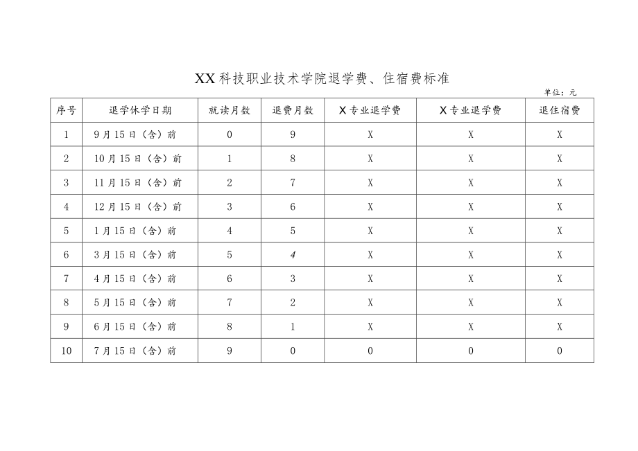 XX科技职业技术学院关于规范学生退学休学退费审批流程的通知.docx_第3页