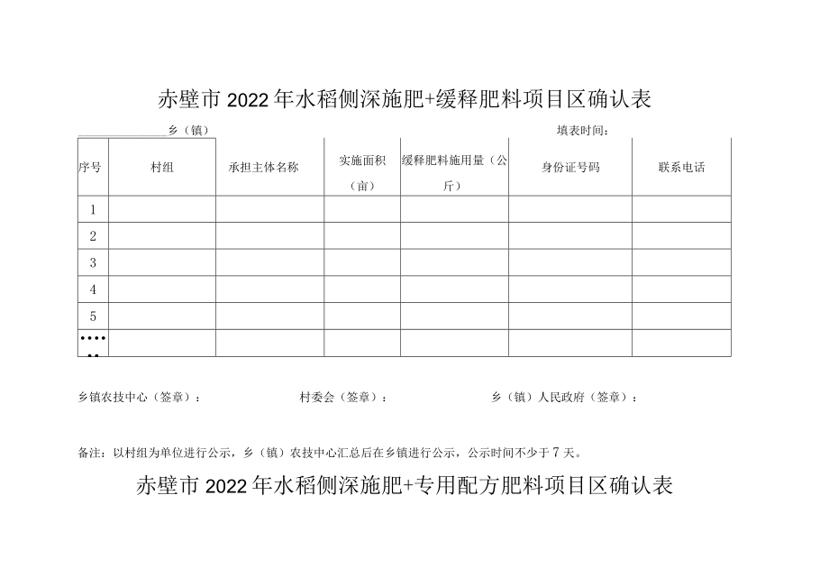 赤壁市化肥减量增效“三新”配套技术示范计划表.docx_第3页