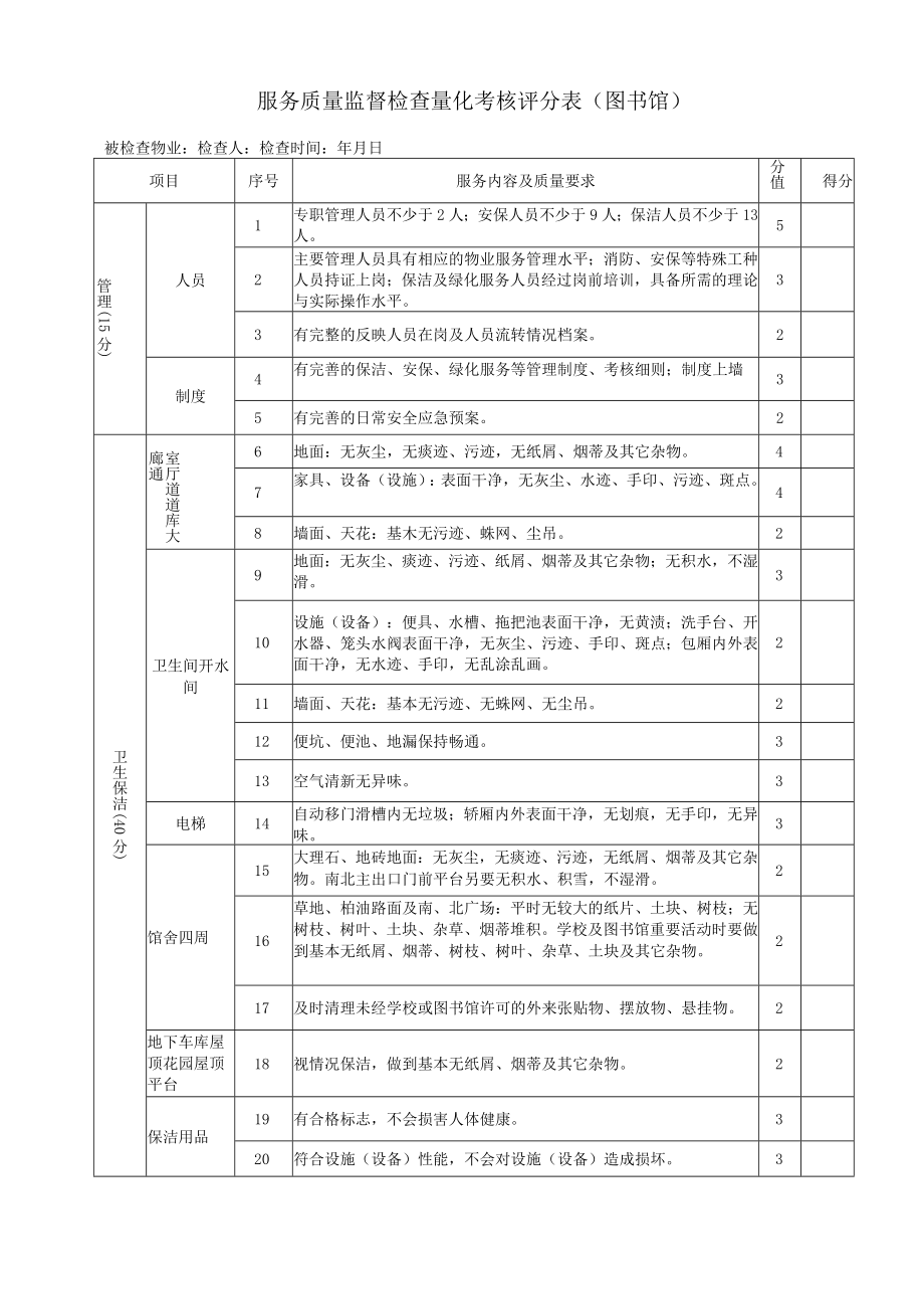 图书馆服务质量监督检查量化考核评分表.docx_第1页