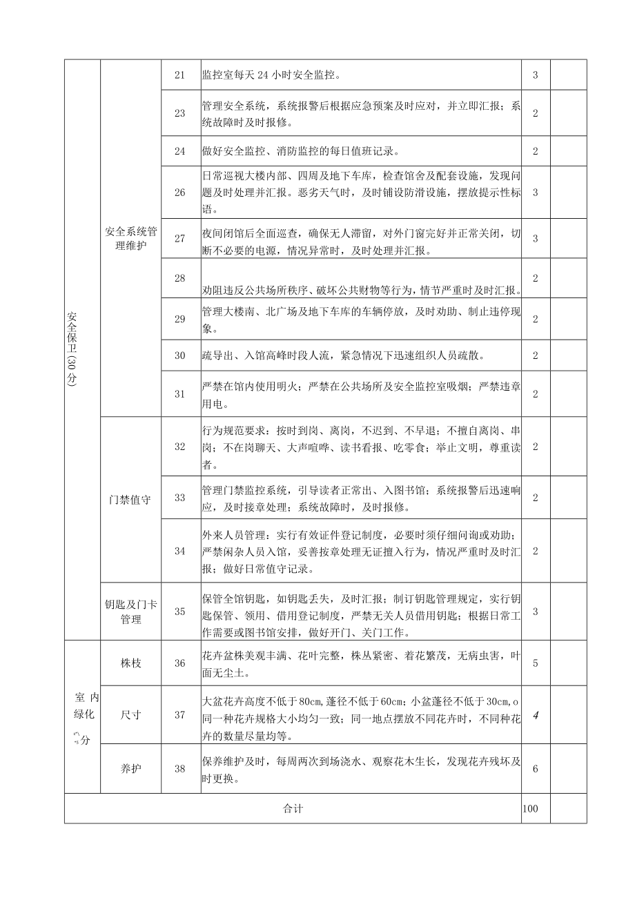 图书馆服务质量监督检查量化考核评分表.docx_第2页