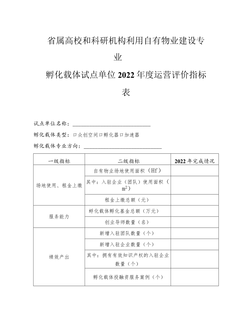 省属高校和科研机构利用自有物业建设专业孵化载体试点单位2022年度运营评价指标表.docx_第1页