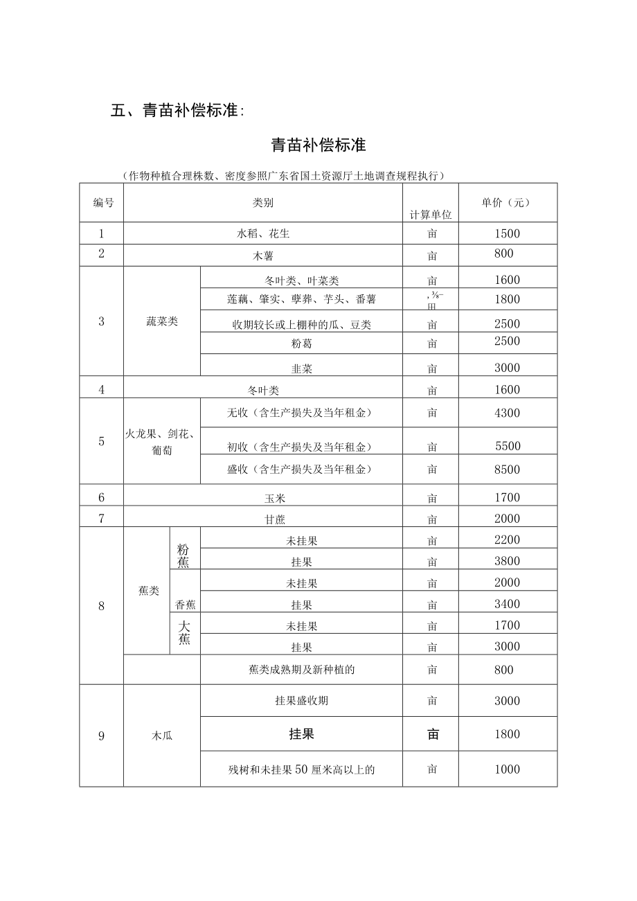 珠海至肇庆高铁高明至肇庆东段高要段建设项目征地拆迁补偿安置方案.docx_第3页