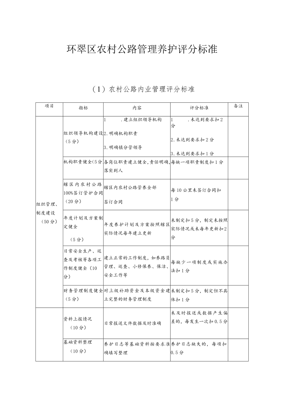 环翠区农村公路管理养护评分标准.docx_第1页