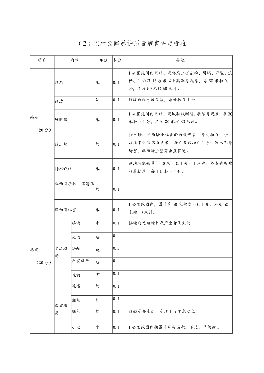 环翠区农村公路管理养护评分标准.docx_第3页