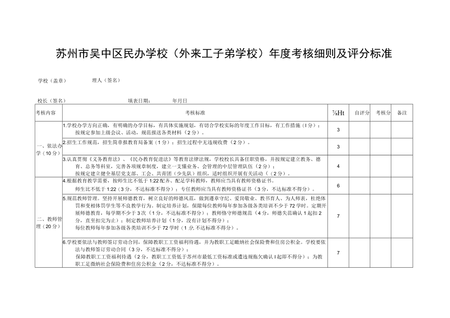 苏州市吴中区民办学校外来工子弟学校年度考核细则及评分标准.docx_第1页