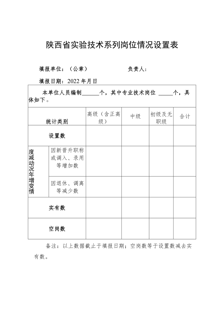 陕西省实验技术系列岗位情况设置表.docx_第1页