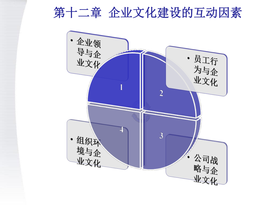 【企业文化】企业文化建设的互动因素.ppt_第1页