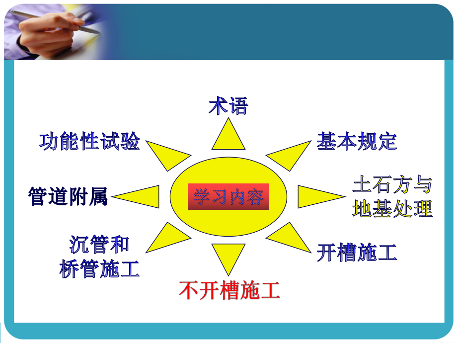 GB50268《给水排水管道工程施工及验收规范》自主学习.ppt_第3页