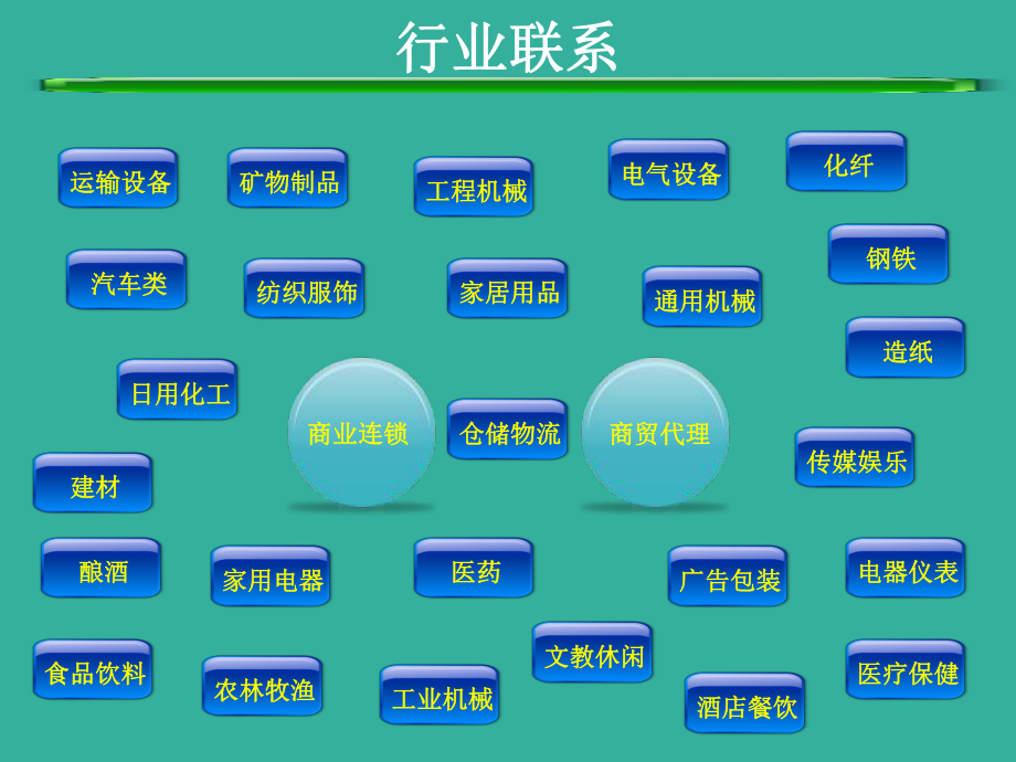 上市公司分类.ppt_第3页