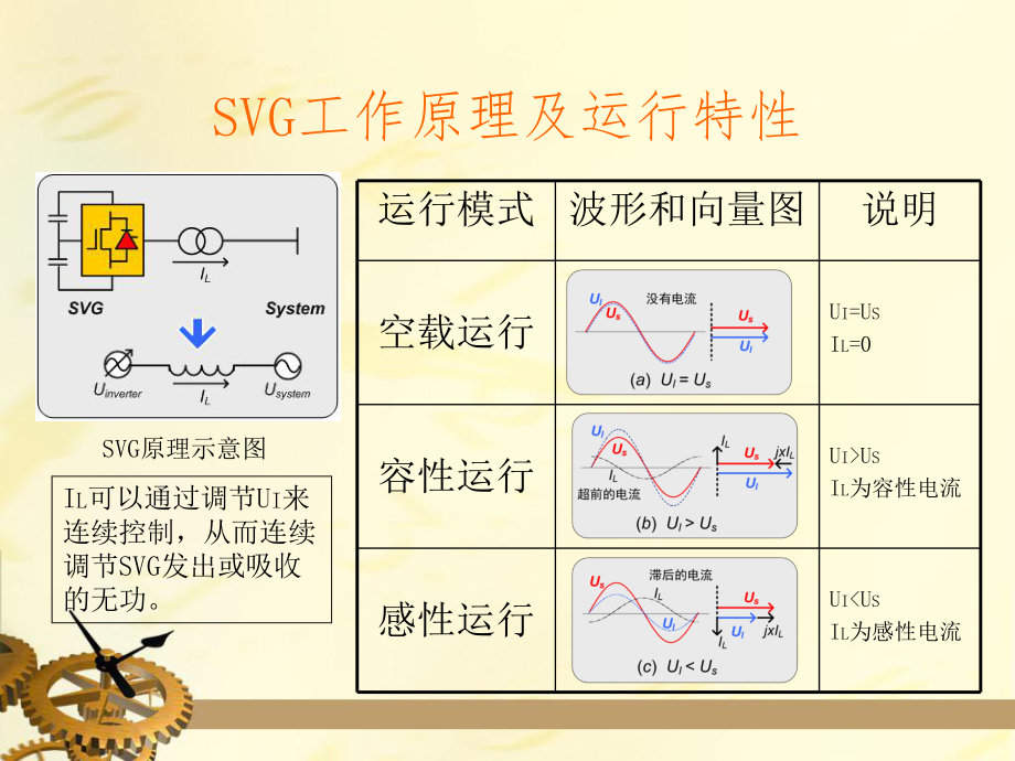 SVG工作原理.ppt_第3页