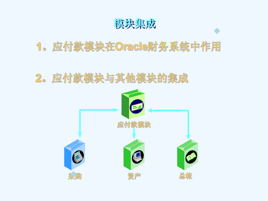 OracleAP培训资料.ppt_第2页