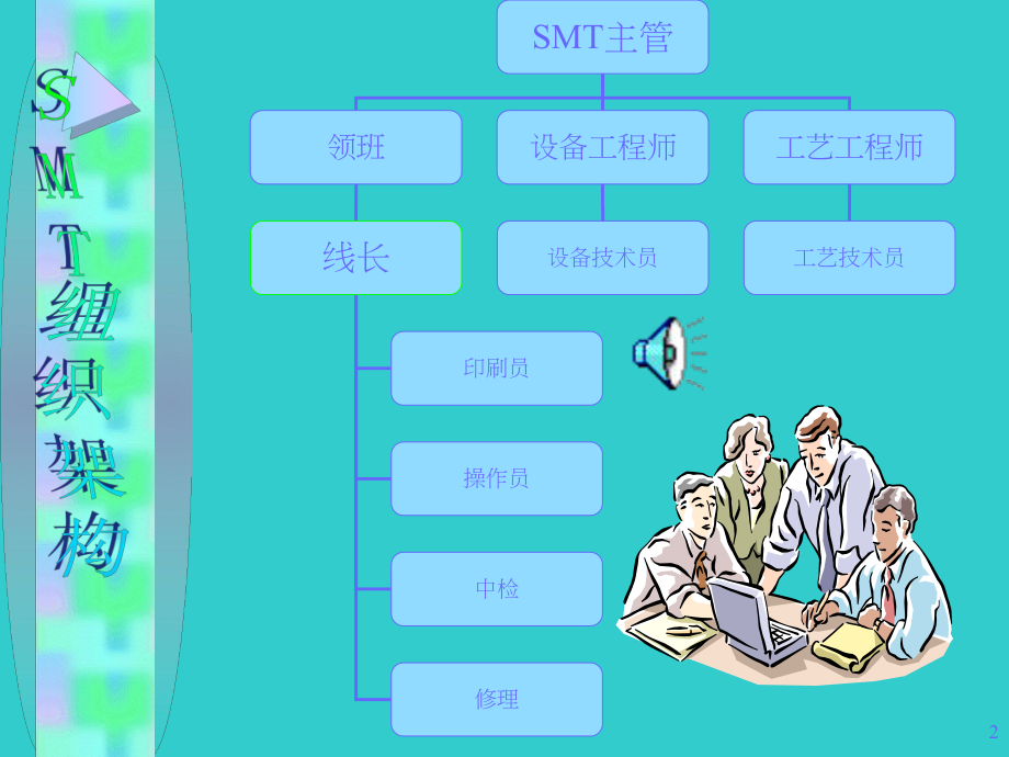 SMT培训资料.ppt_第2页