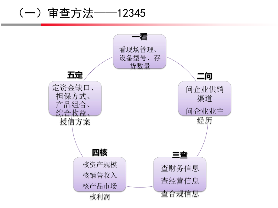 中小企业授信审查要点.ppt_第2页