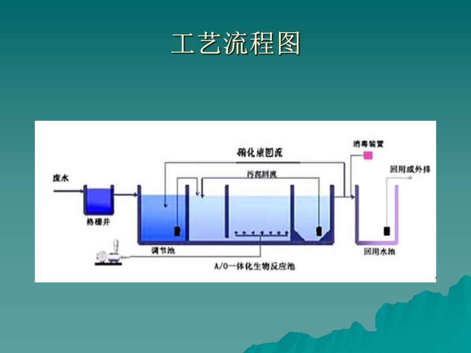 一体化污水处理设备.ppt_第3页