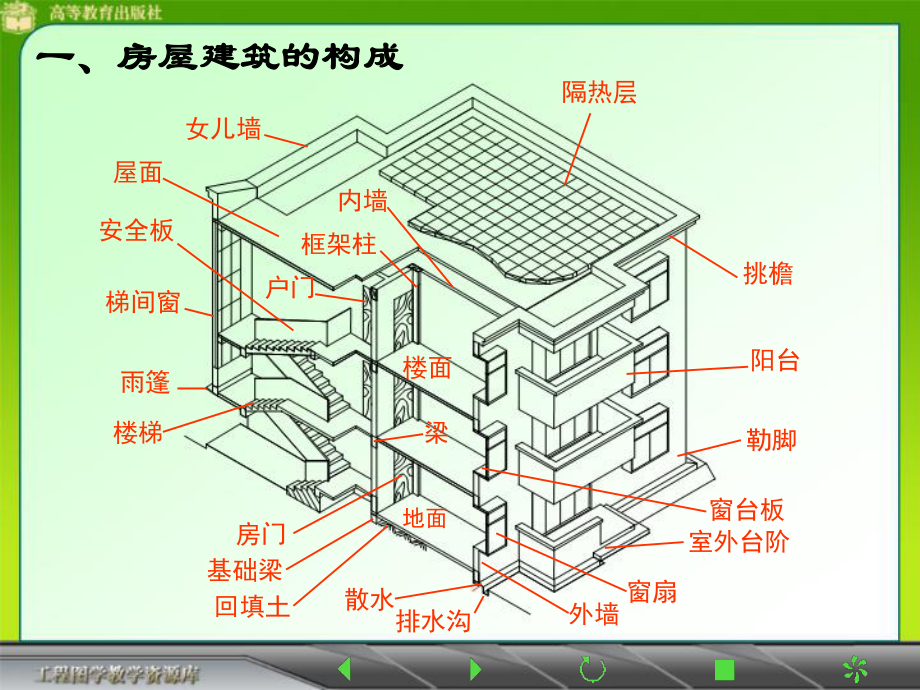 J2建筑施工图简介.ppt_第3页