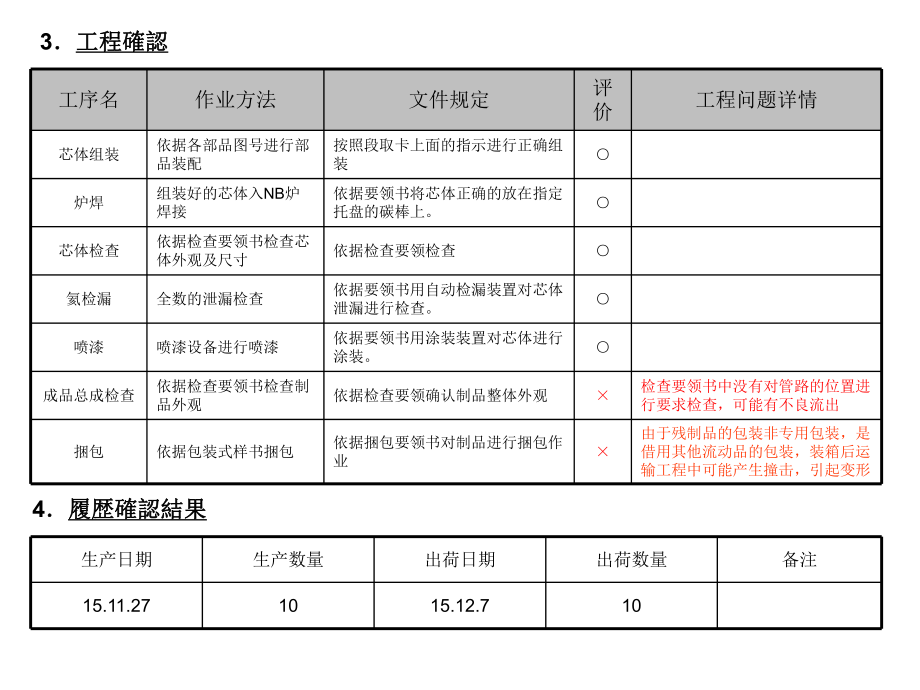 不良对策报告.ppt_第3页