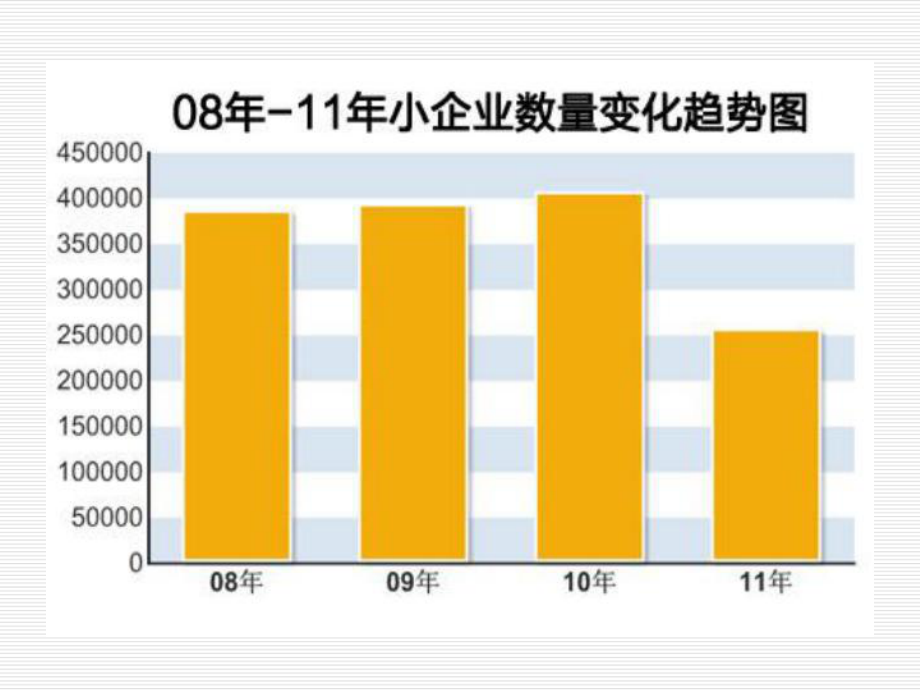 中小企业融资分析.ppt_第3页