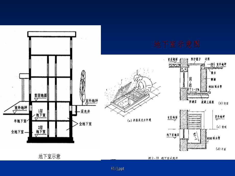 《地下室的构造》.ppt_第2页