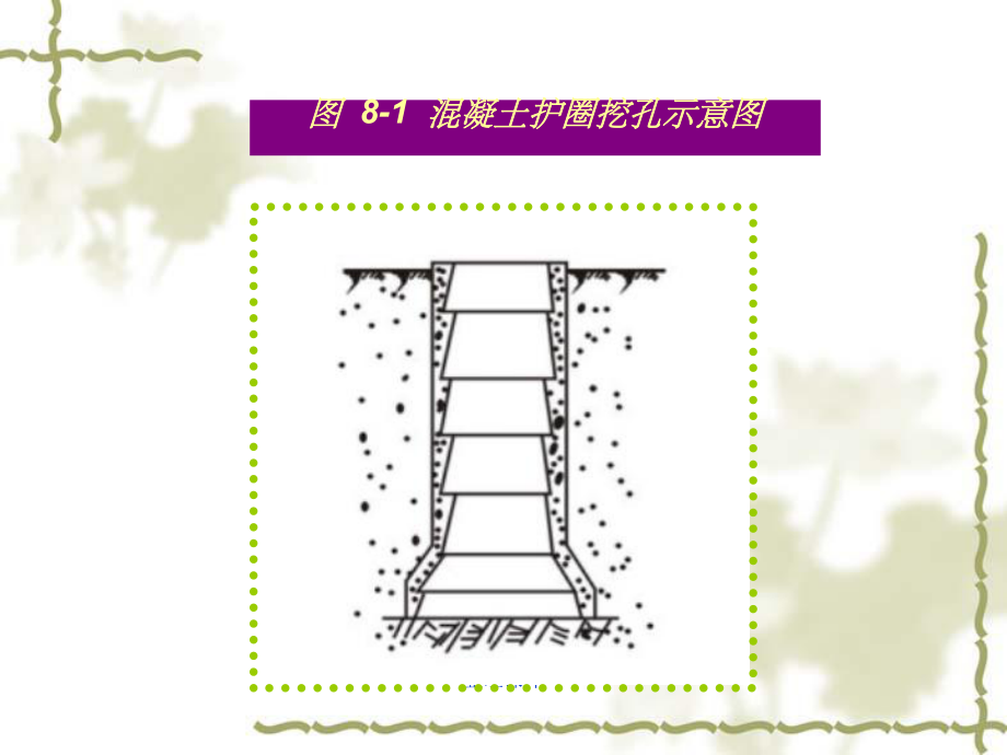 人工挖孔灌注桩施工.ppt_第3页