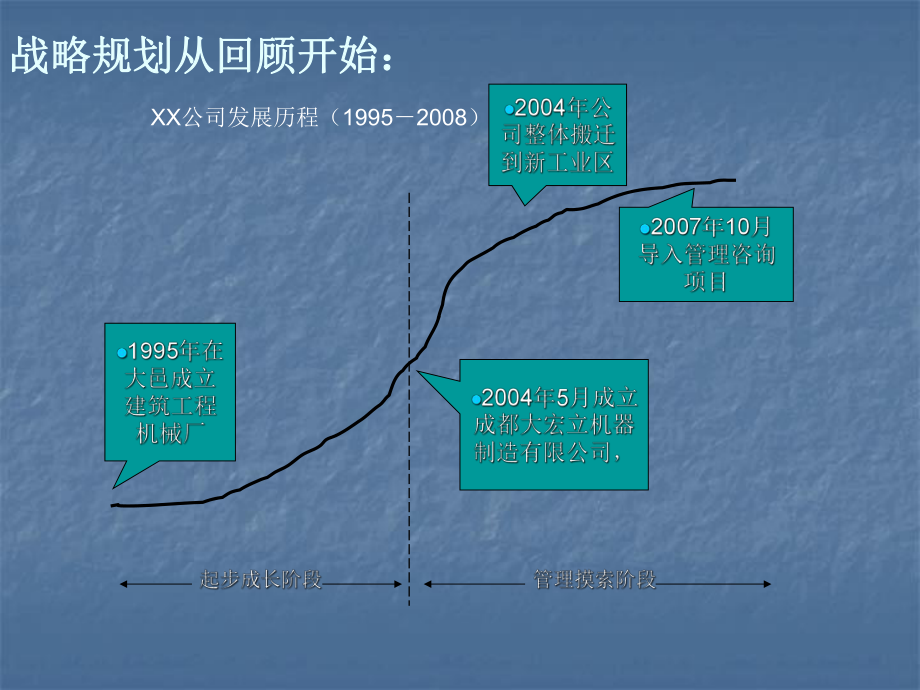 企业战略规划报告.ppt_第2页