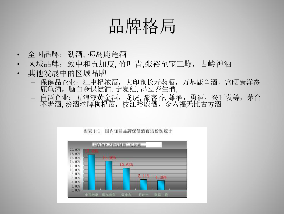 保健酒市场分析.ppt_第3页