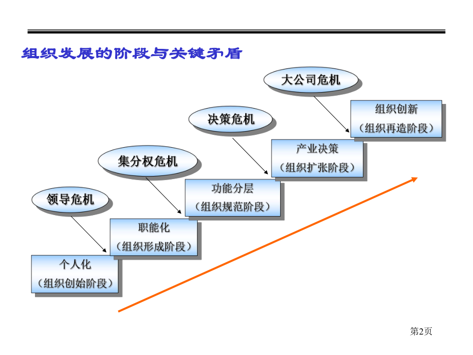 人力资源管理实战.ppt_第3页