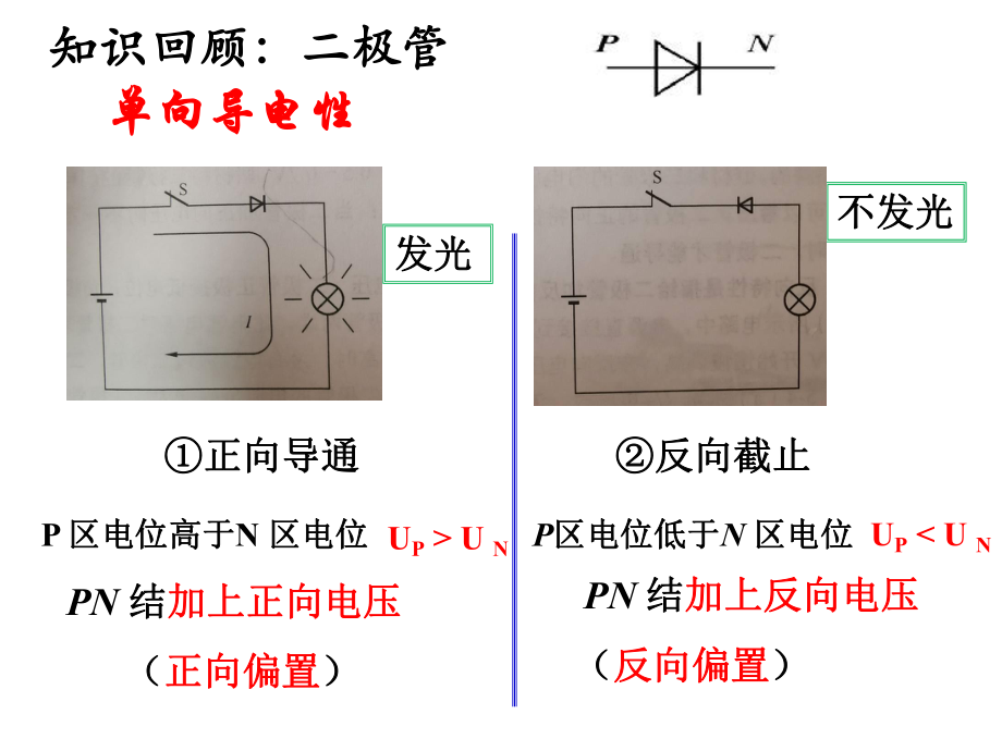 三极管的工作原理.ppt_第2页