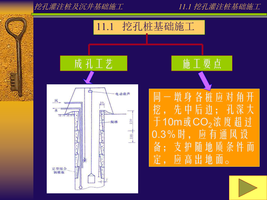 人工挖孔桩及沉井施工.ppt_第3页