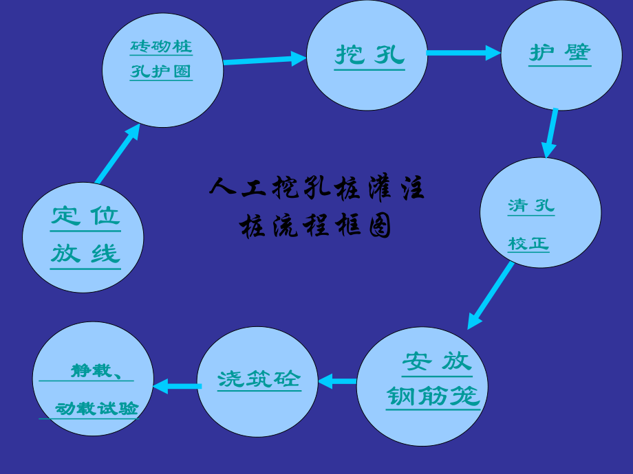 人工挖孔灌注桩图片集.ppt_第2页