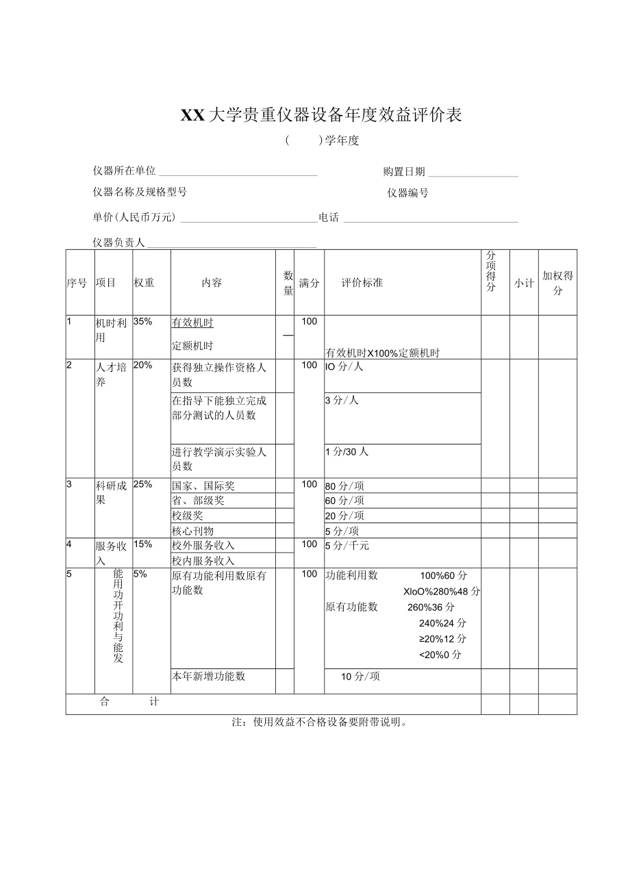 XX大学贵重仪器设备年度效益评价表.docx_第1页