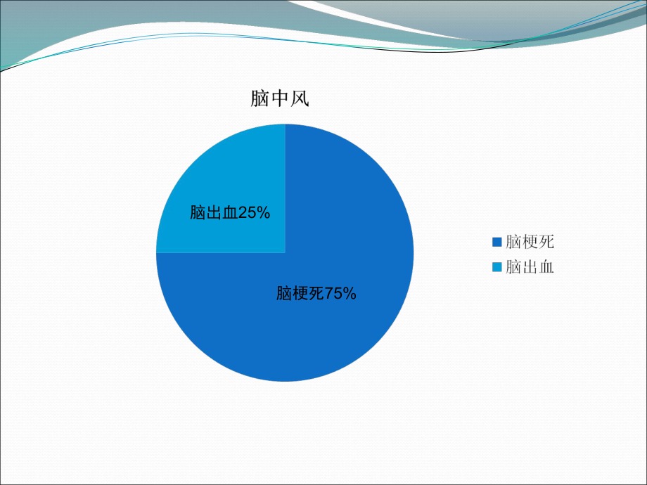 “脑中风”的预防健康教育.ppt_第3页