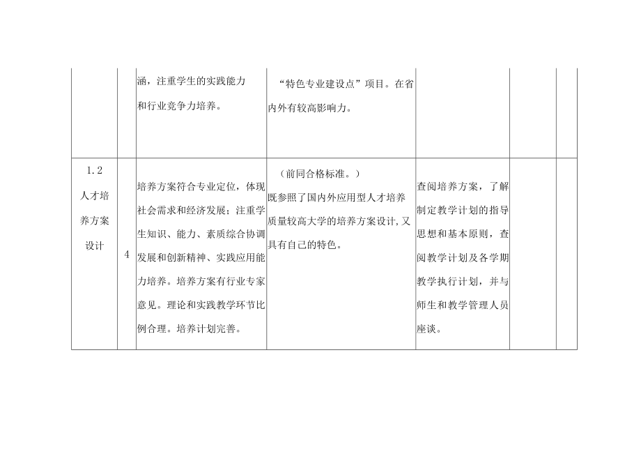 本科专业评估标准及内涵.docx_第2页