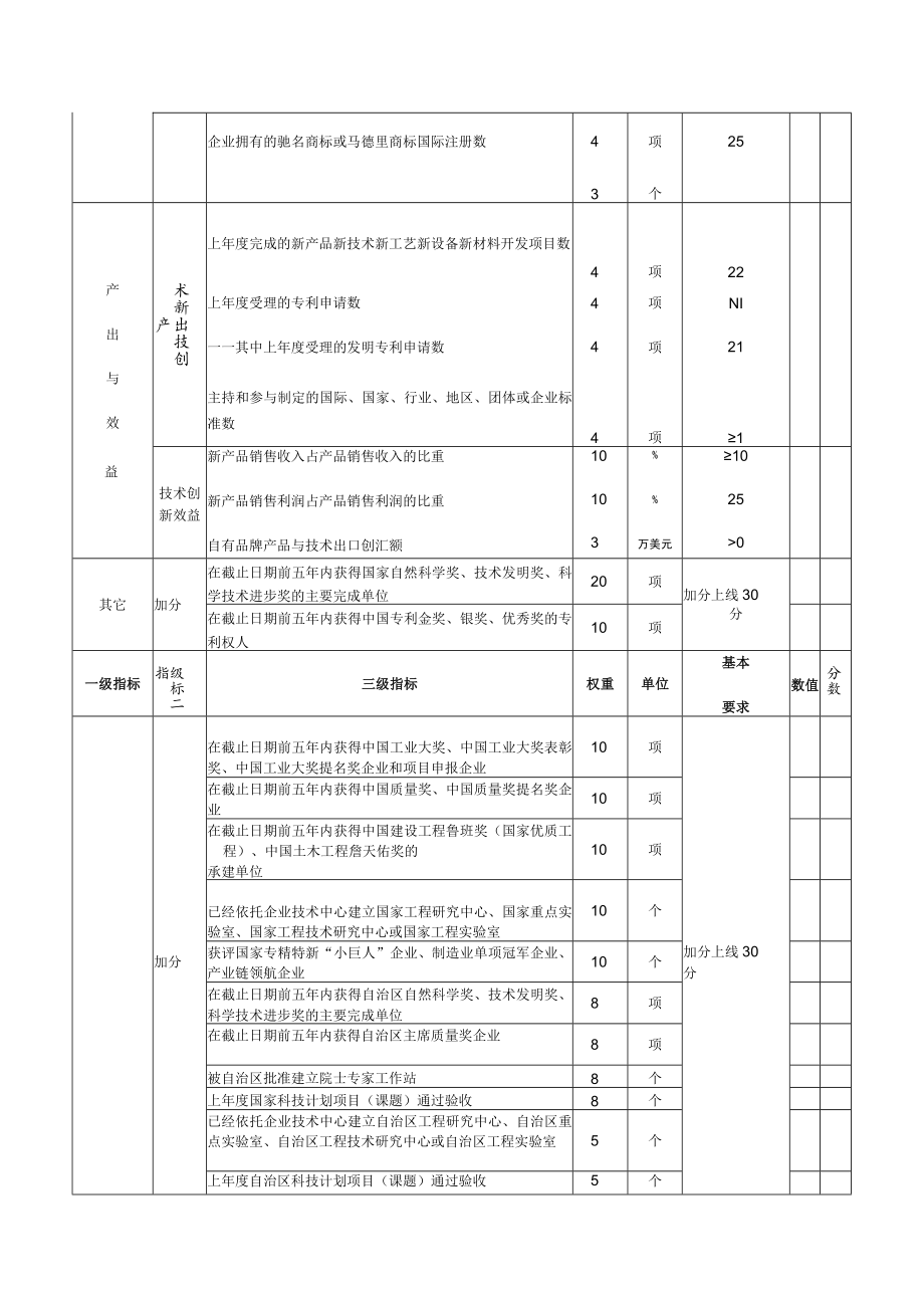 企业技术创新运行评价指标.docx_第2页