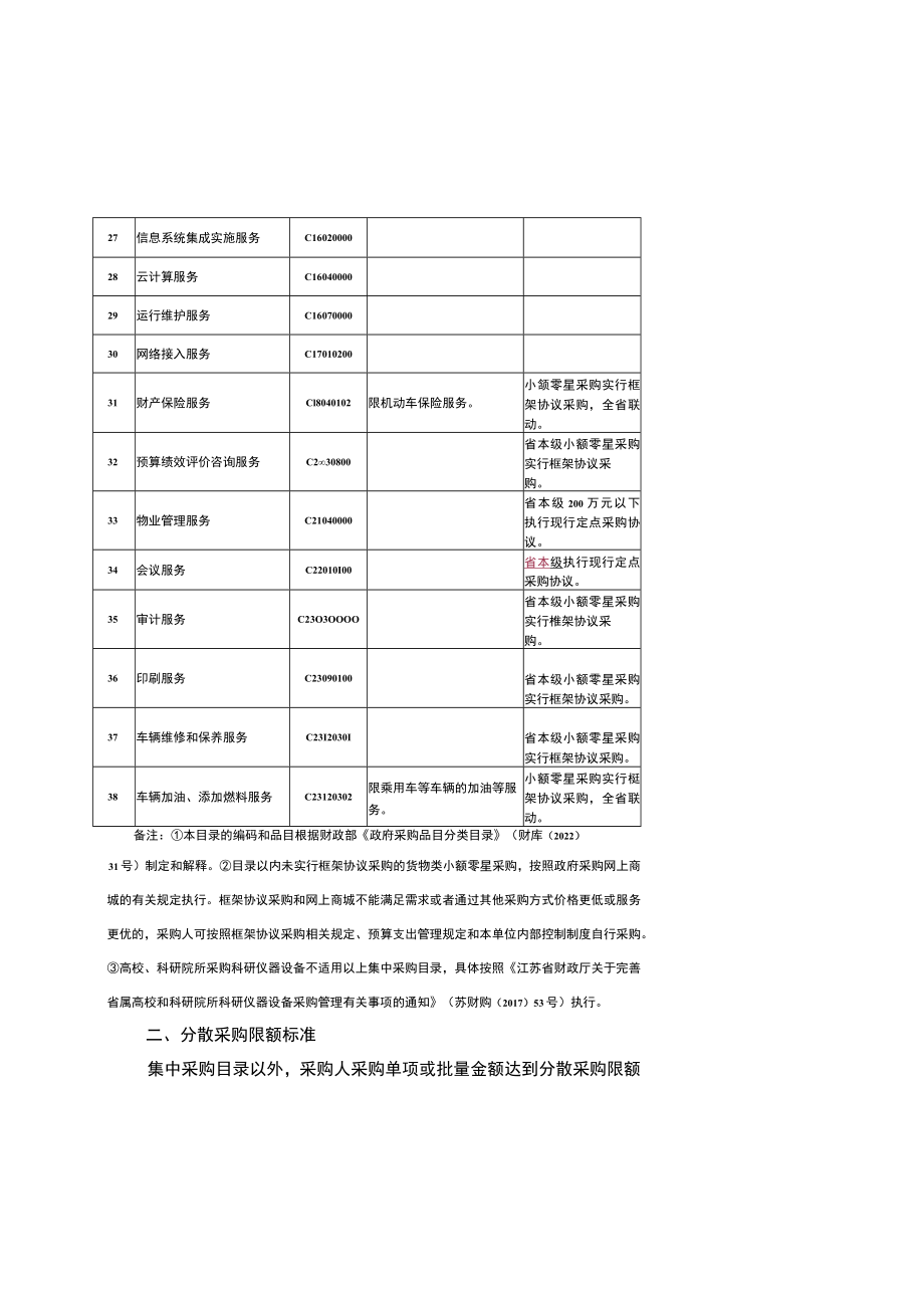 江苏省2023年政府集中采购目录及标准.docx_第3页