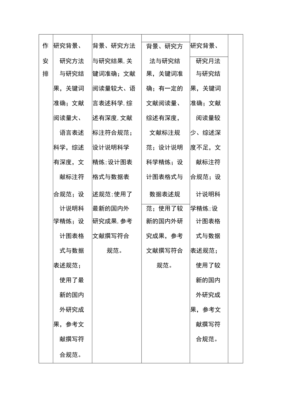 大学本科生毕业设计评价标准（答辩小组）（试行）.docx_第2页