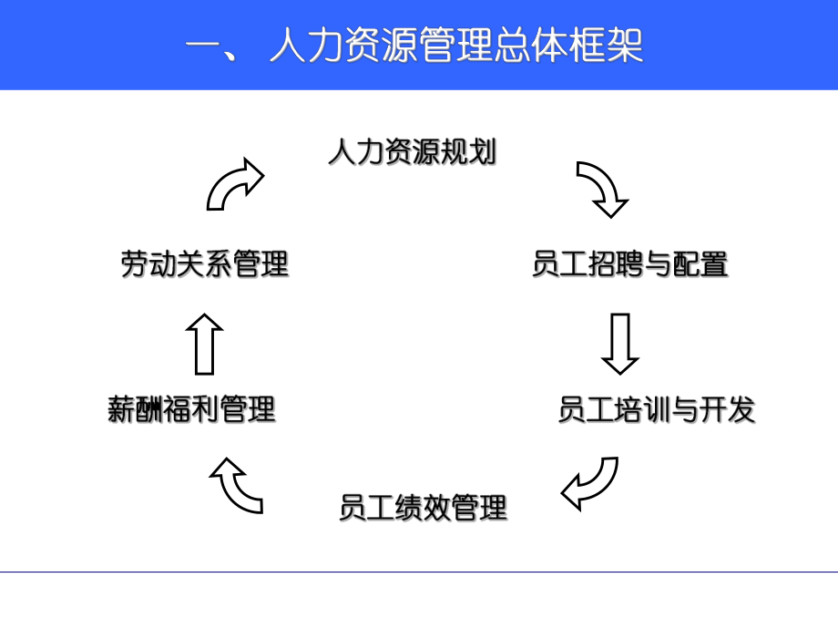 会展人力资源管理.ppt_第3页