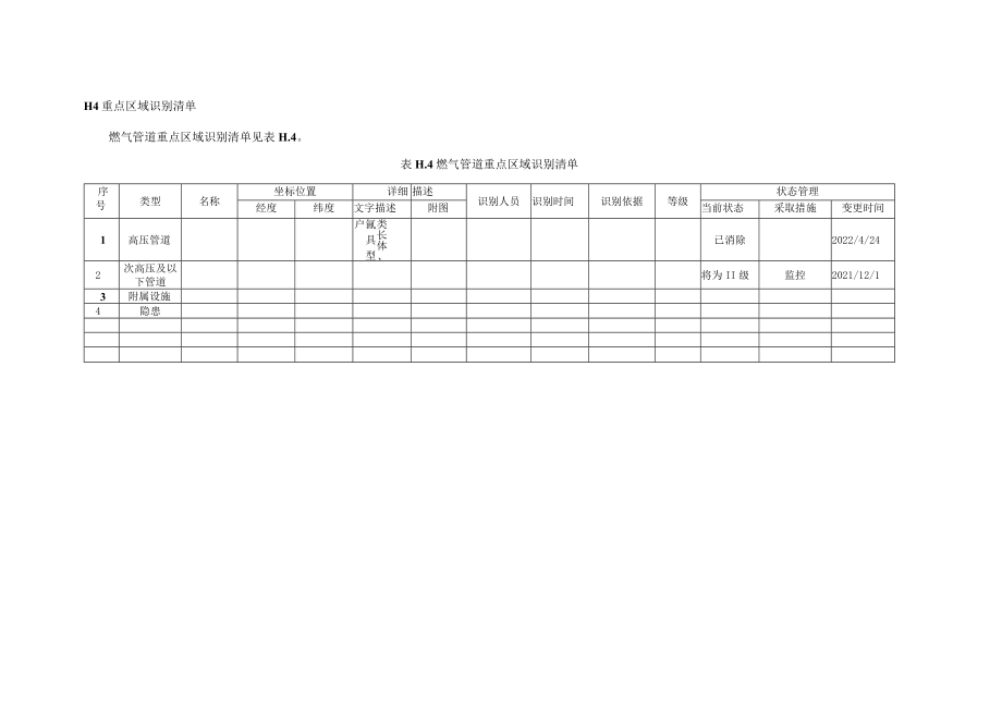 城镇燃气管道重点区域识别准则、风险评估、检测与监测方法、适用性评价方法推荐、常用风险控制措施.docx_第3页