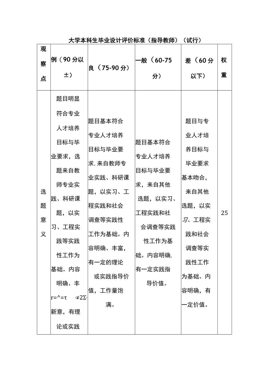 大学本科生毕业设计评价标准（指导教师）（试行）.docx_第1页